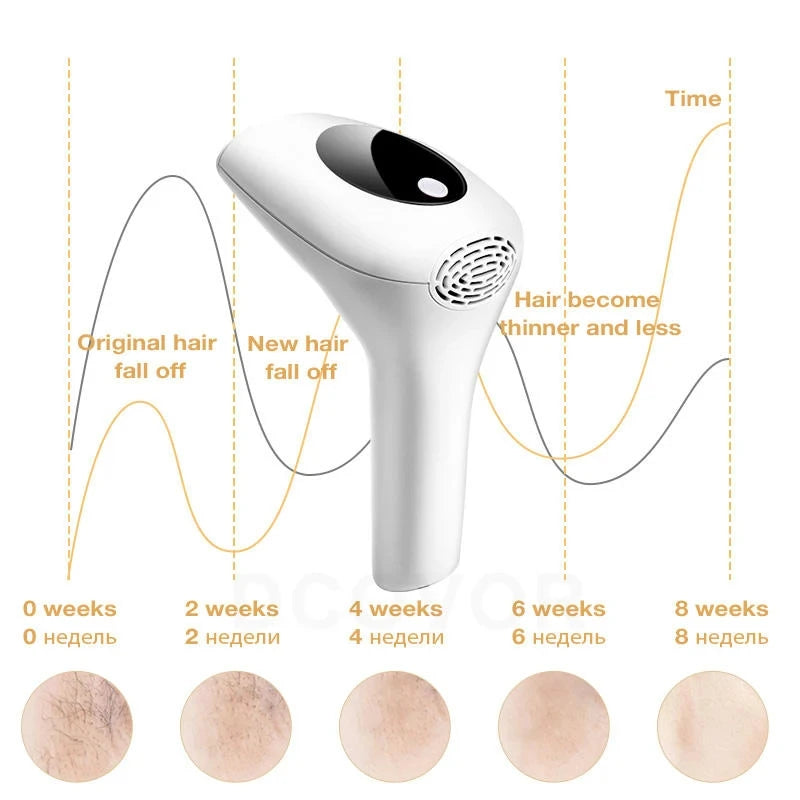 Painless IPL Hair Remover