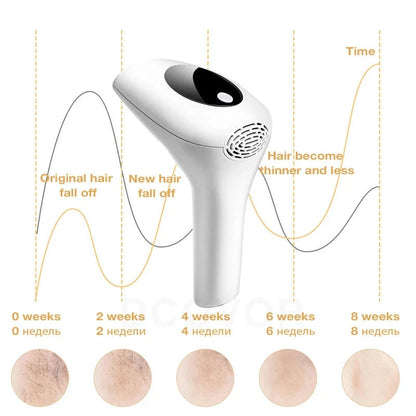 Painless IPL Hair Remover